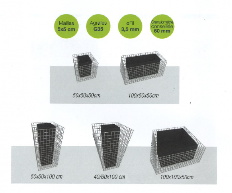 Dimensions jardinières